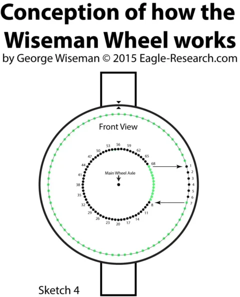 WISEMAN'S WHEELS - Image 2
